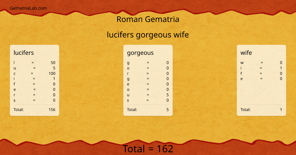 lucifers gorgeous wife in roman Gematria